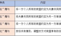 房产约定份额怎么分摊的（房产约定份额如何处理）