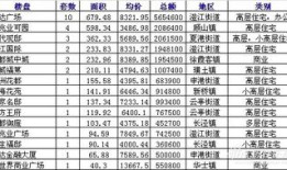 房产实际套数怎么算面积（房屋实际面积和套内面积怎么计算）