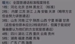 房产活动目录怎么写范文（房地产活动清单）