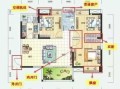 房产证户型怎么写（房产证上的户型图怎么看）