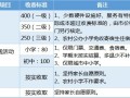 房产律师怎么报名领摊位（房产律师收费标准）