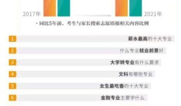 买邯郸房产年限怎么算（2021年邯郸以后几年房产情况）