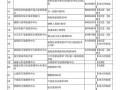 房产档案怎么归档的呢（房产资料归档）