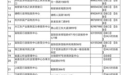 房产档案怎么归档的呢（房产资料归档）