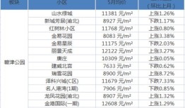 武清房产中介怎么选（武清房产中介哪家好）
