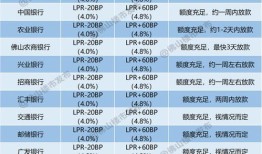 佛山房产利率怎么下调（佛山最新的房贷利率政策）