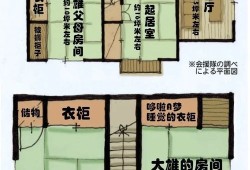 家庭房产第几套怎么排序（家庭房产第几套怎么排序图片）