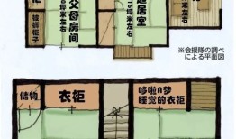 家庭房产第几套怎么排序（家庭房产第几套怎么排序图片）