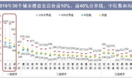 房产运营方向怎么选择的（房产运营怎么样）