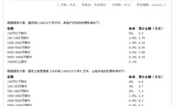 房产评估是怎么评估的（房产评估是怎么评估的呢）