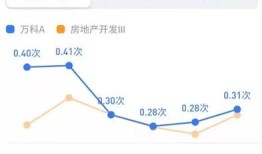 房产财报怎么做（房产财报怎么做表格）