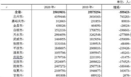 怎么快速解封房产信息（怎么快速解封房产信息查询）