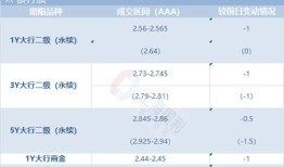 房产存款理财怎么配置基金（房产存款理财怎么配置基金的）
