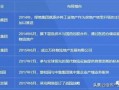 房产开发投资回报怎么算（房产开发投资回报怎么算的）