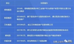 房产开发投资回报怎么算（房产开发投资回报怎么算的）