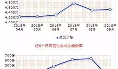 怎么看本地房产成交（如何查当地房产成交）
