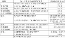 房产持有本城怎么算（本市产权住房）