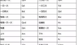 房产用英文怎么拼写的（房产的英文缩写）