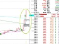 房产指数震荡怎么算的（房产指数图）
