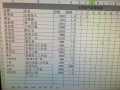 购买房产情况怎么填写（购买房产情况怎么填写才正确）