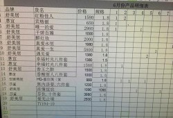 购买房产情况怎么填写（购买房产情况怎么填写才正确）
