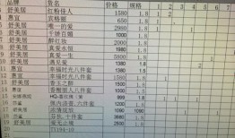 购买房产情况怎么填写（购买房产情况怎么填写才正确）