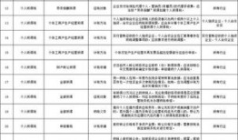 免房产税怎么记账（免交房产税会计分录）