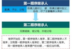 淮南房产继承税怎么收（淮南房产继承税怎么收的）