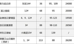 杭州离婚的房产怎么分（杭州离婚后房产怎么过户）
