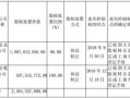 公司房产项目年报怎么填（房地产企业年报审计需要提供什么资料）