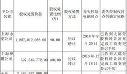 公司房产项目年报怎么填（房地产企业年报审计需要提供什么资料）