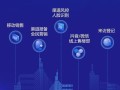 房产行业怎么做营销（房产行业怎么做营销活动）