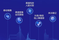 房产行业怎么做营销（房产行业怎么做营销活动）