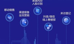 房产行业怎么做营销（房产行业怎么做营销活动）