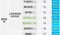 房产学区代码怎么查询不到（房屋编码查询不到学区信息）