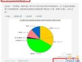 房产引流怎么分配利润（房产引流怎么分配利润的）