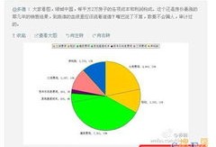 房产引流怎么分配利润（房产引流怎么分配利润的）