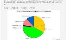 房产引流怎么分配利润（房产引流怎么分配利润的）