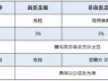 继承房产过户表格怎么填（房产继承过户资料）