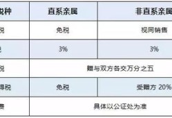 继承房产过户表格怎么填（房产继承过户资料）