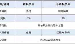 继承房产过户表格怎么填（房产继承过户资料）