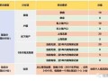 房产上海积分怎么算的（上海房产积分新政）