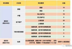 房产上海积分怎么算的（上海房产积分新政）