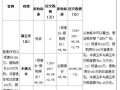 房产中介销售怎么收费（房产销售中介费收费标准）