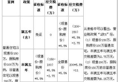 房产中介销售怎么收费（房产销售中介费收费标准）