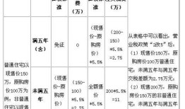 房产中介销售怎么收费（房产销售中介费收费标准）