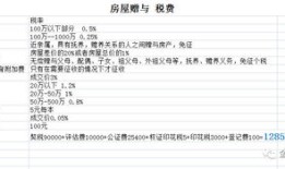 房产继承税怎么办（房产继承税费怎么算）