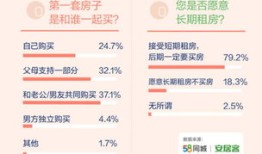 房产同城代办怎么收费合理（买房同城）