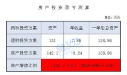 投资房产怎么才不亏（想投资房产怎么投资）