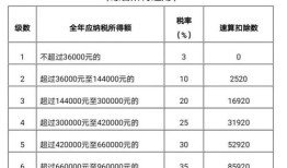 房产退税怎么填资料表格（房产税退税说明）